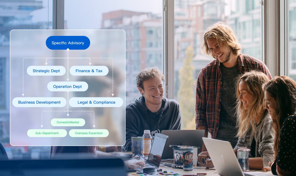 Turn Business Cards into Company Structure Instantly