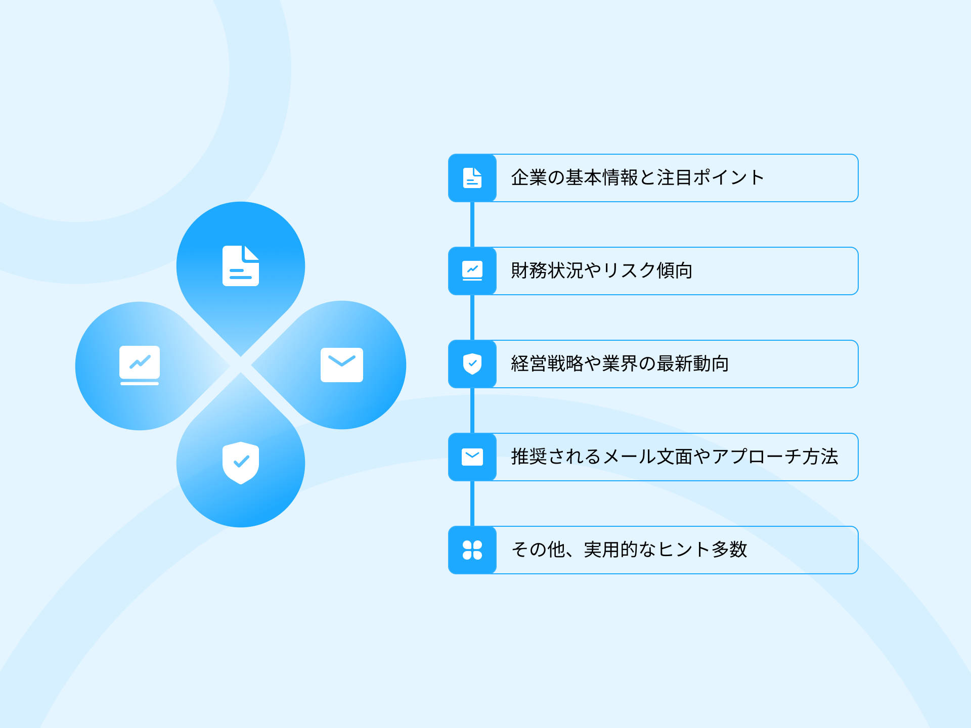 名刺インサイト」— あなた専用のAIビジネスアシスタント