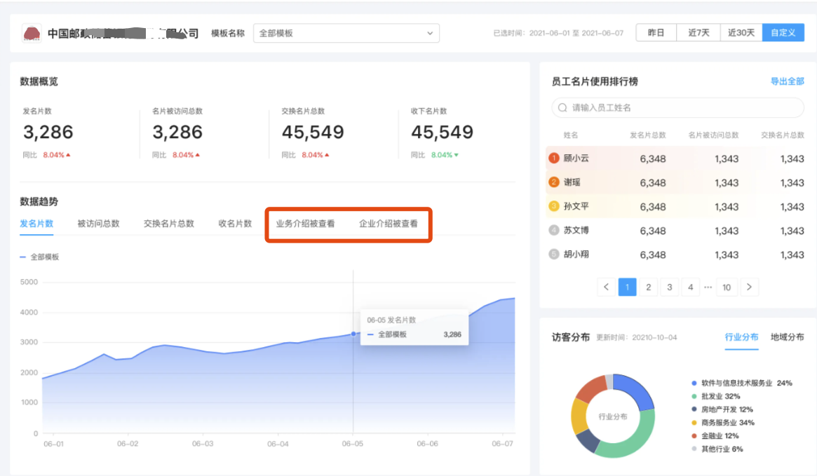 数字名片数据趋势分析